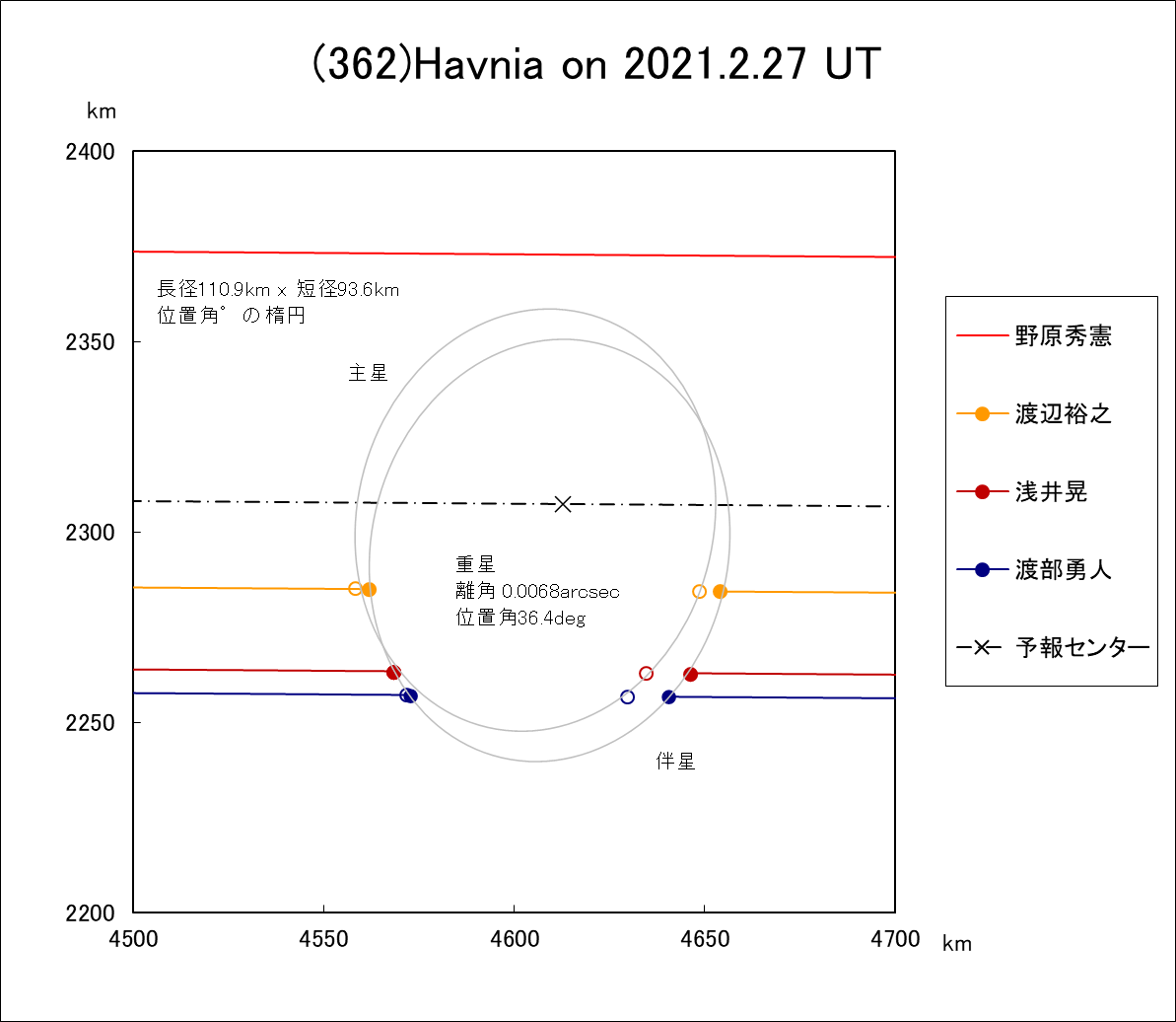 f(362)Havnia ɂ鉆