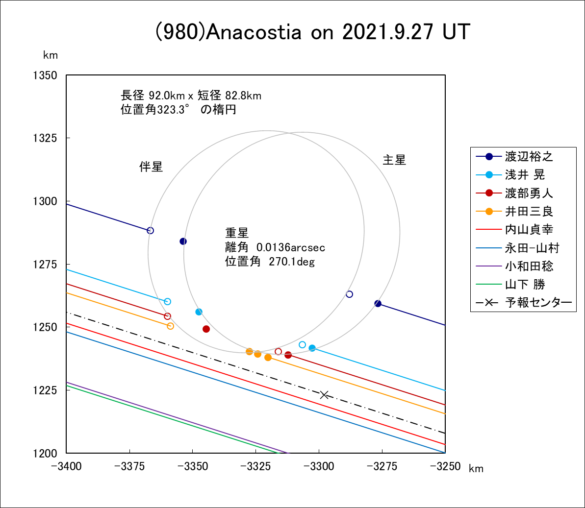 f(980)Anacostia ɂ鉆