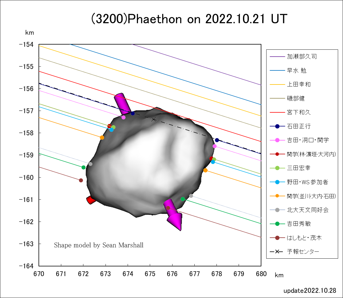 2022.10.21f(3200)Phaethon ɂ鉆