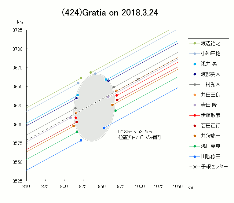 f(424)Gratia ɂ鉆