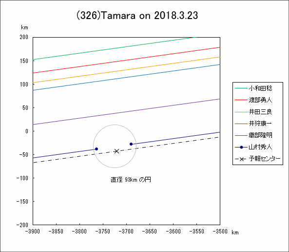 f(326)Tamara ɂ鉆