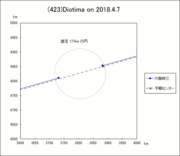 f(423)Diotima ɂ鉆