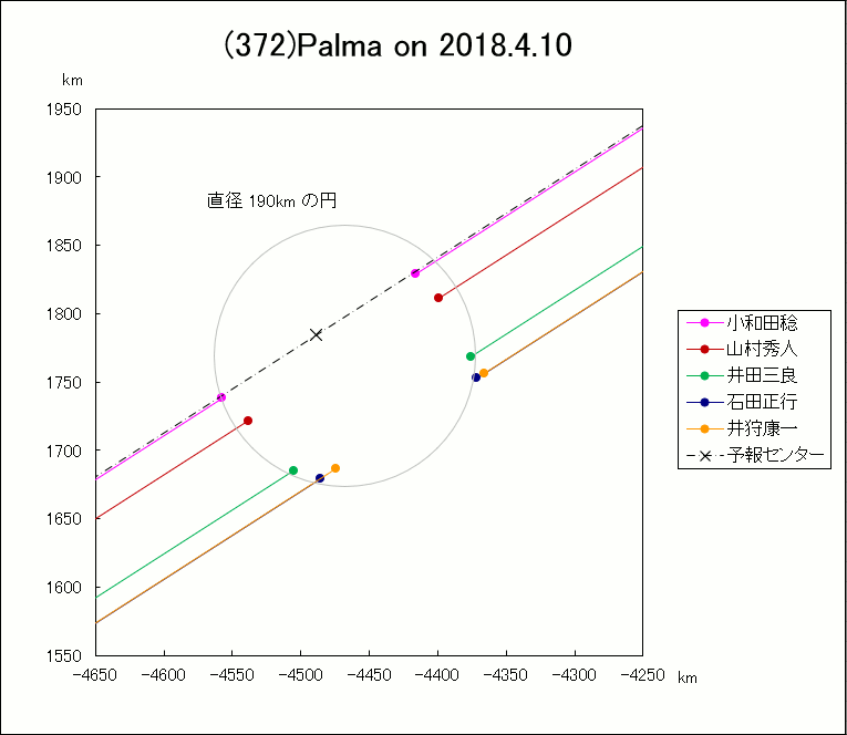 f(372)Palma ɂ鉆