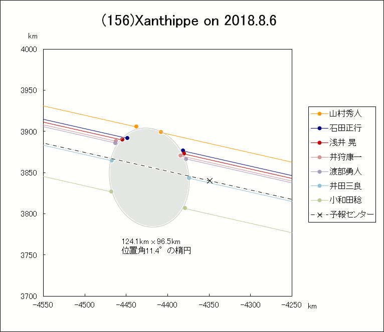 f(156)Xanthippe ɂ鉆