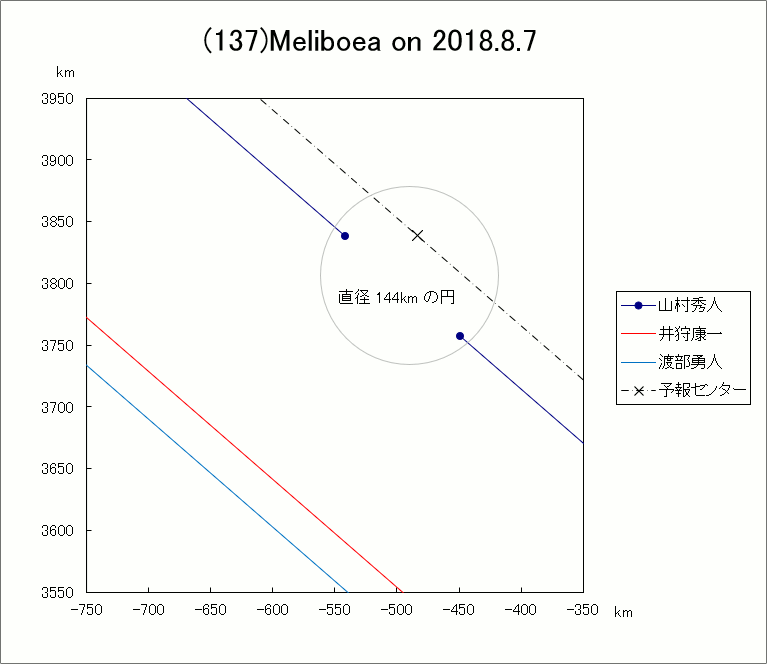 f(137)Meliboea ɂ鉆