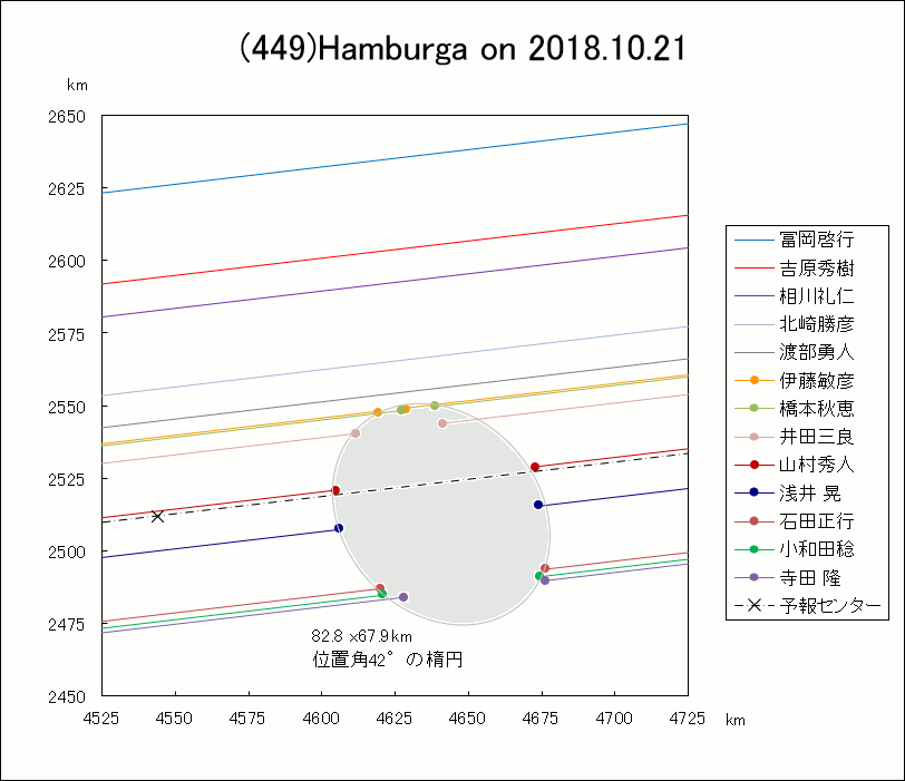 f(449)Hambruga ɂ鉆