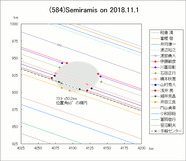 f(584)Semiramis ɂ鉆