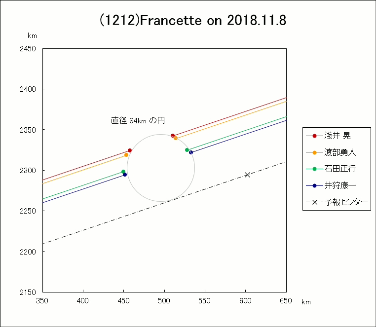 f(1212)Francette ɂ鉆