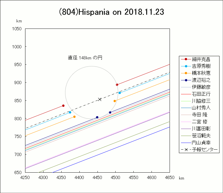 f(804)Hispania ɂ鉆