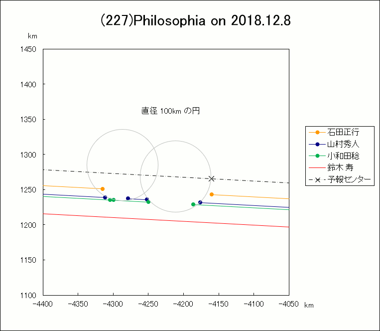 f(227)Philosophia ɂ鉆