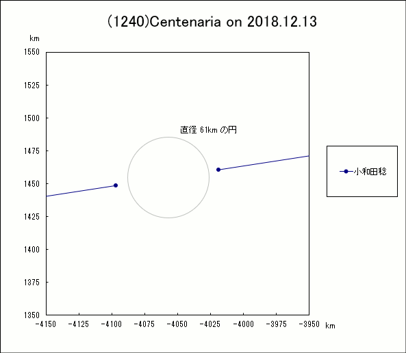 f(1240)Centenaria ɂ鉆