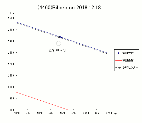 f(4460)Bihoro ɂ鉆