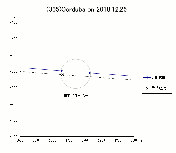 f(365)Corduba ɂ鉆