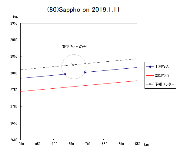 f(80)Sappho ɂ鉆