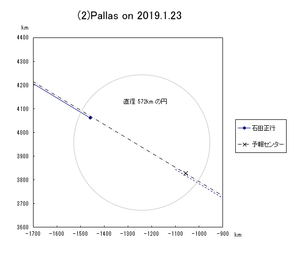 f(2)Pallas ɂ鉆