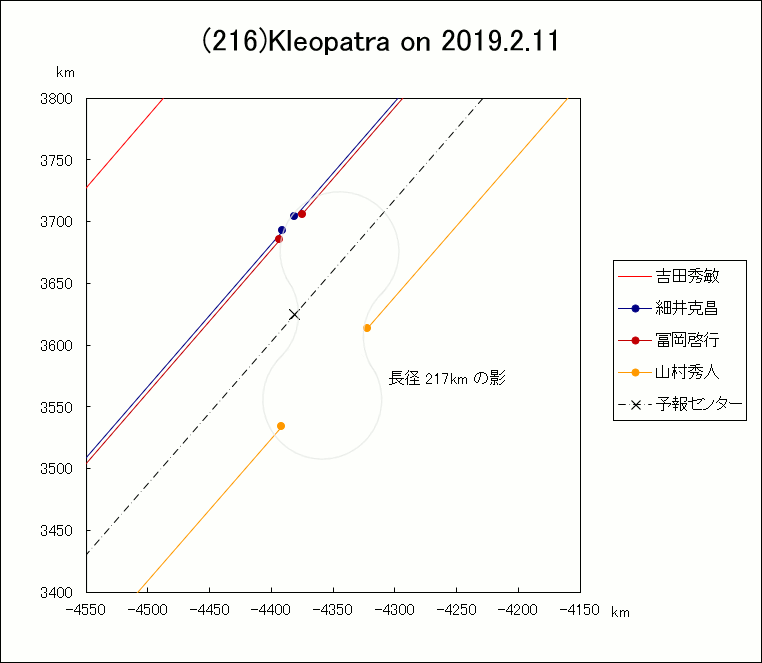 f(216)Kreopatra ɂ鉆