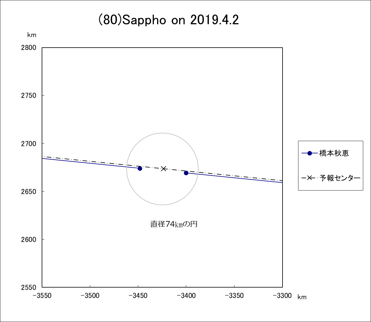 f(80)Sappho ɂ鉆