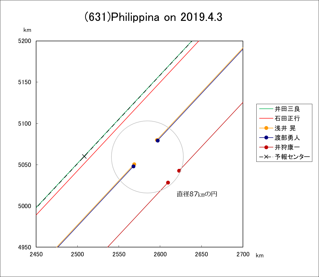 f(631)Philippina ɂ鉆