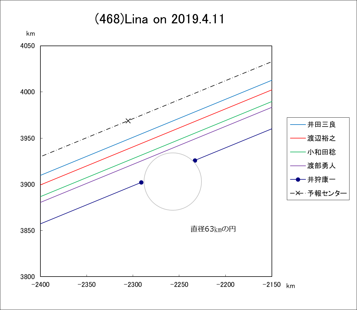 f(468)Lina ɂ鉆