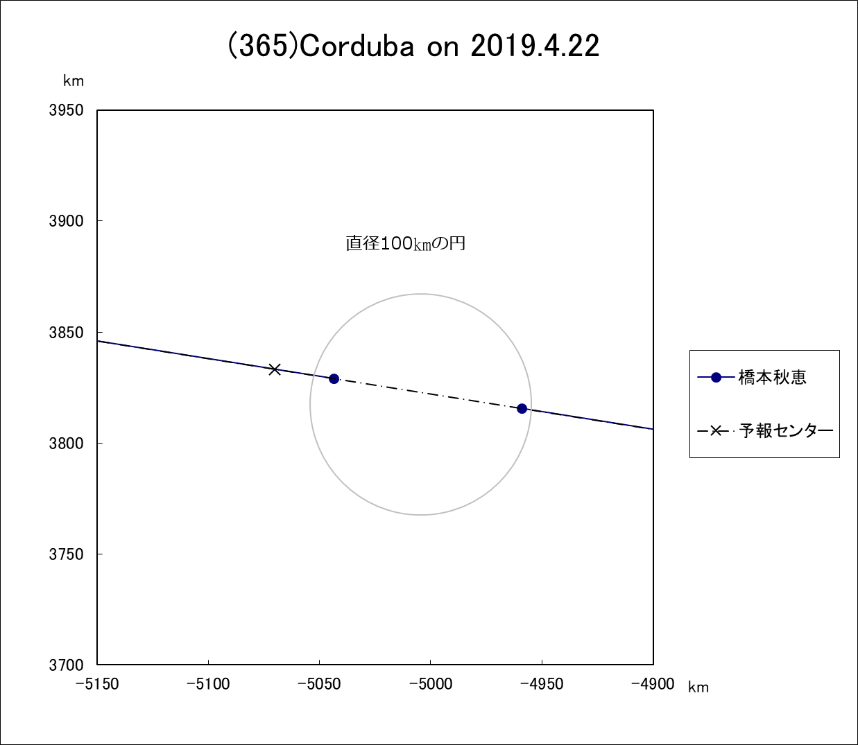 f(365)Corduba ɂ鉆