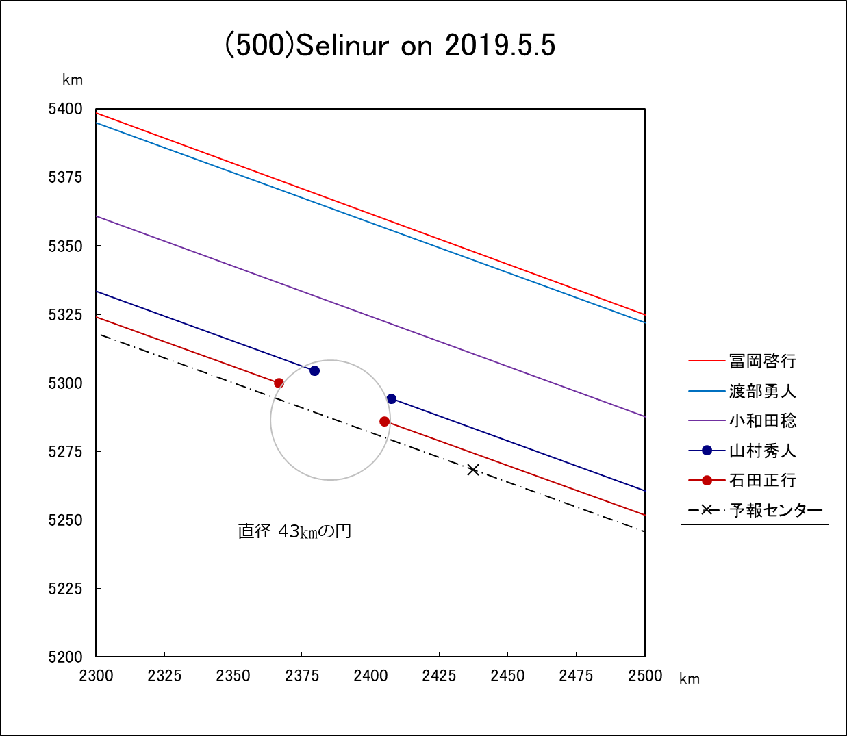 f(500)Serlinur ɂ鉆