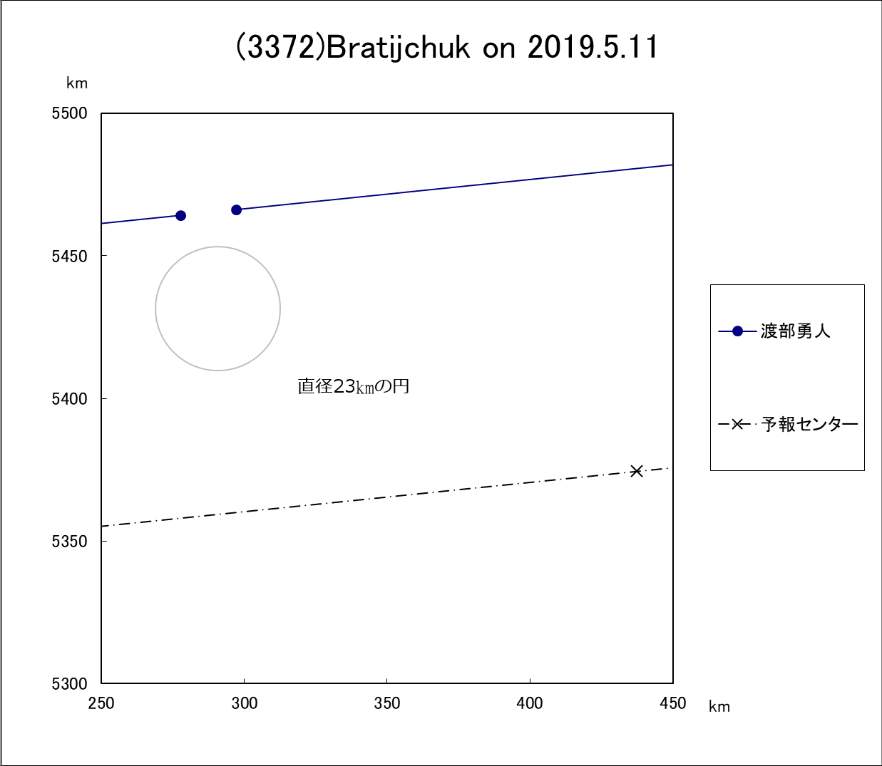 f(3372)Bratijchuk ɂ鉆