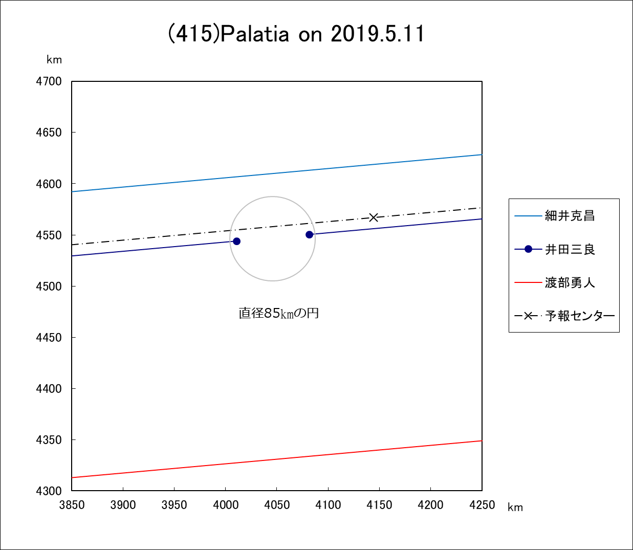 f(415)Palatia ɂ鉆