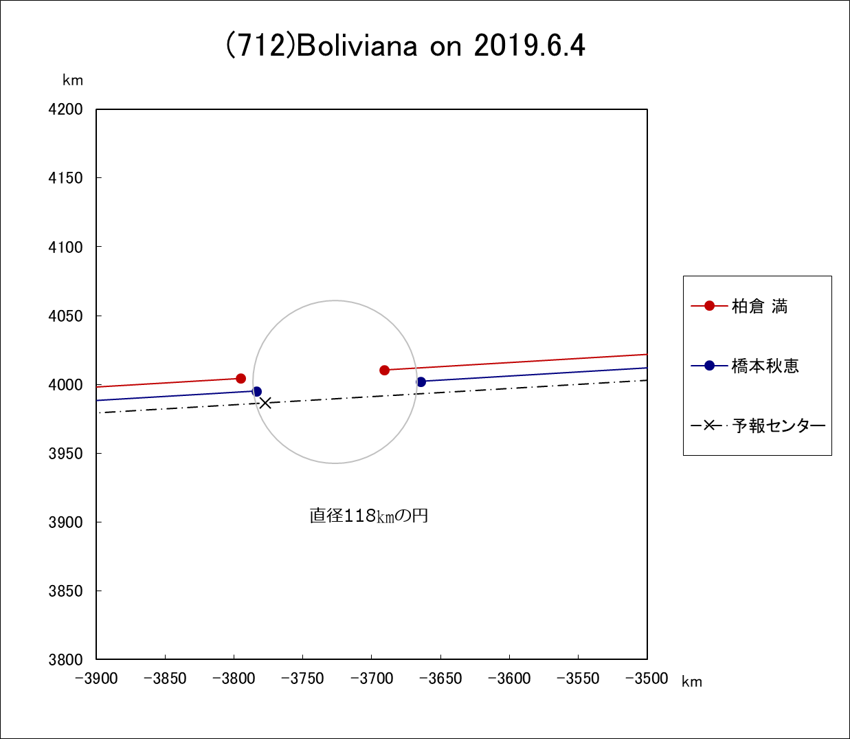 f(712)Boliviana ɂ鉆