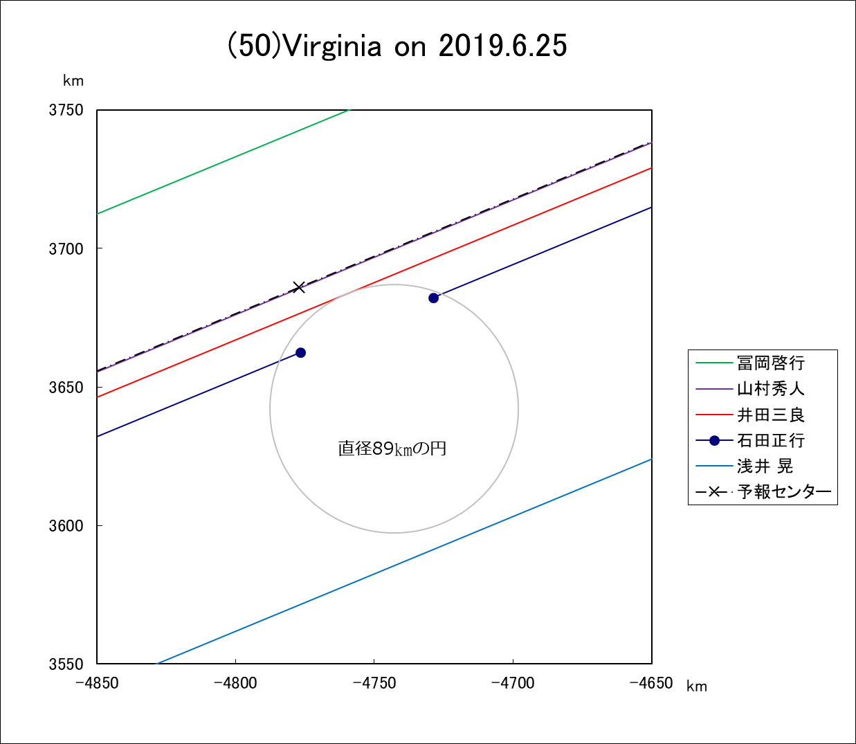 f(50)Virginia ɂ鉆