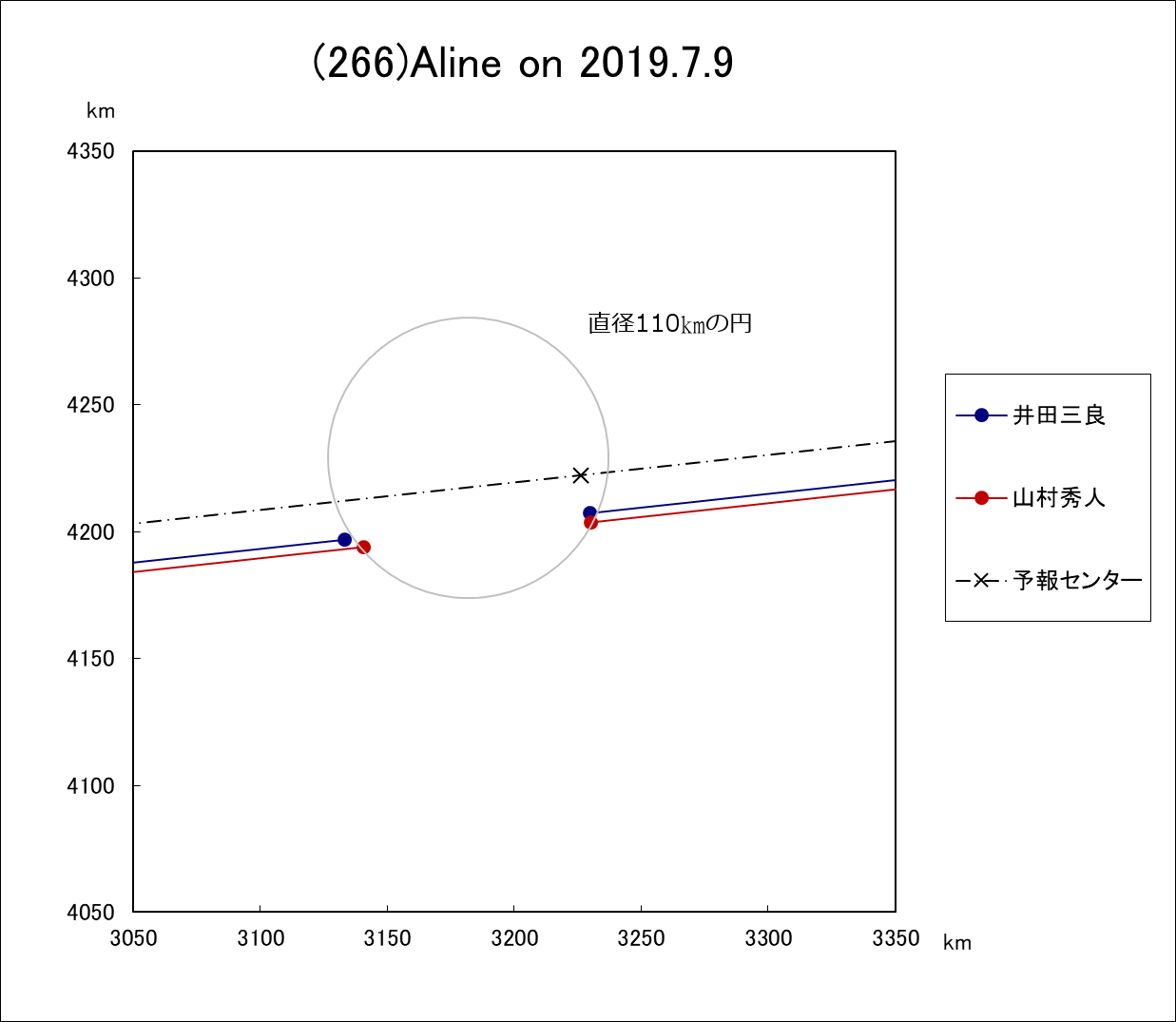 f(266)Aline ɂ鉆