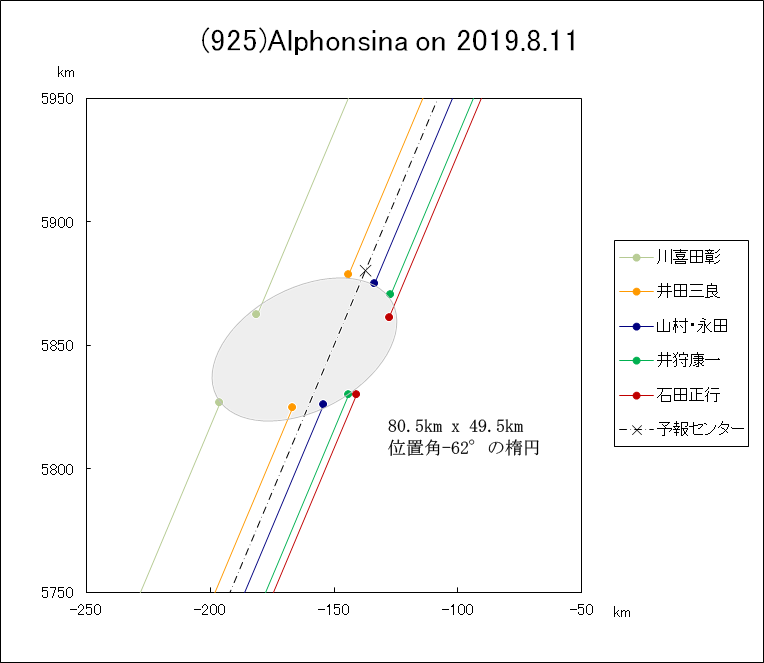 f(925)Alphonsina ɂ鉆