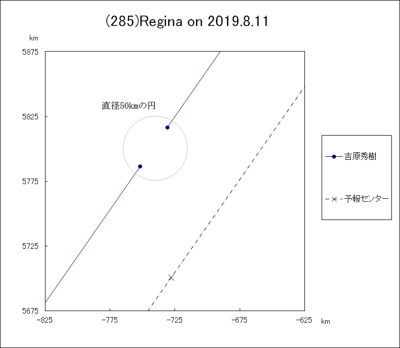 f(285)Regina ɂ鉆