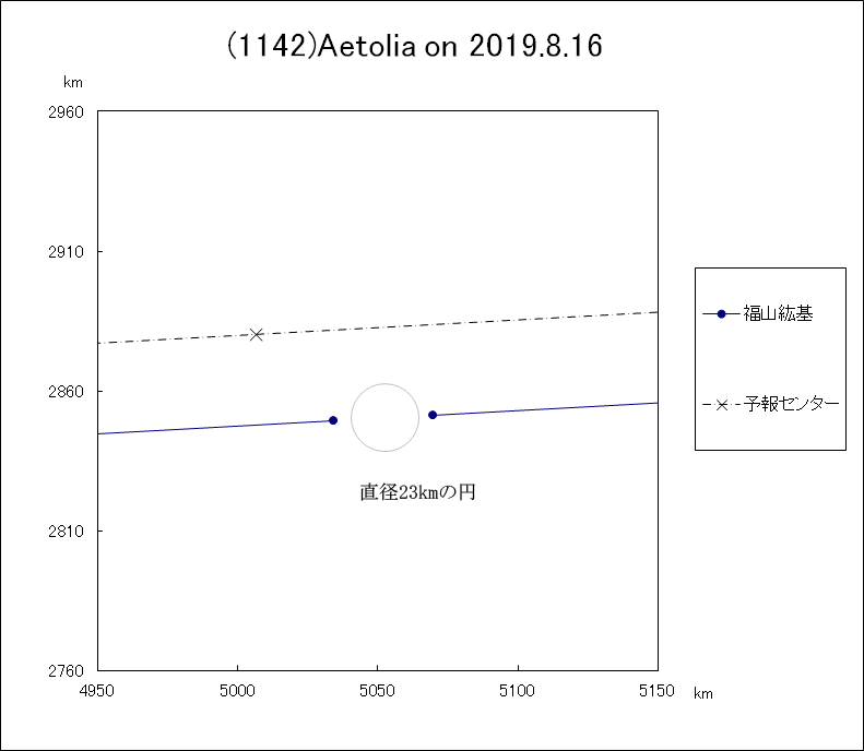 f(1142)Aetolia ɂ鉆