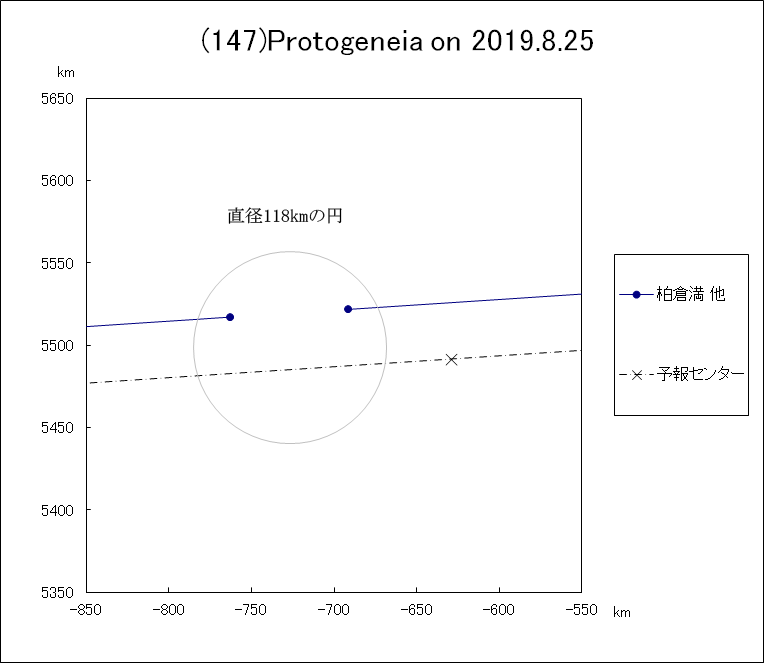 f(147)Protogeneia ɂ鉆