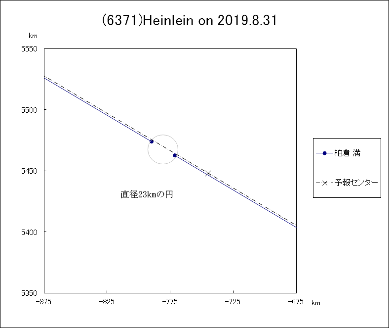 f(6371)Heinlein ɂ鉆