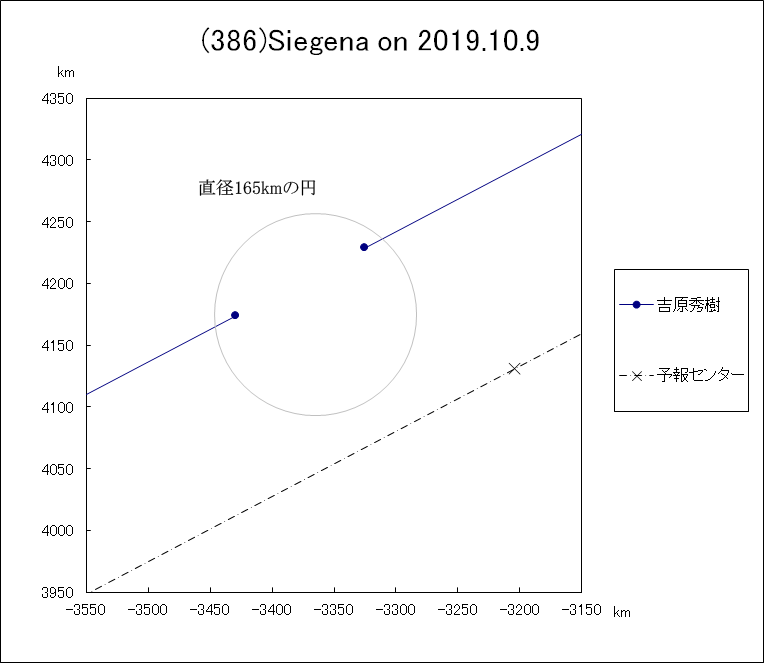 f(386)Siegena ɂ鉆