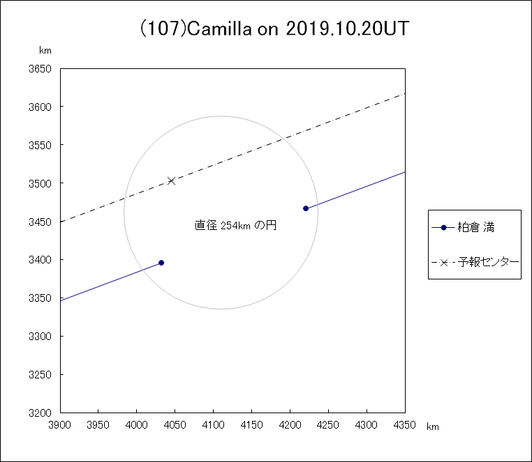 f(107)Camilla ɂ鉆