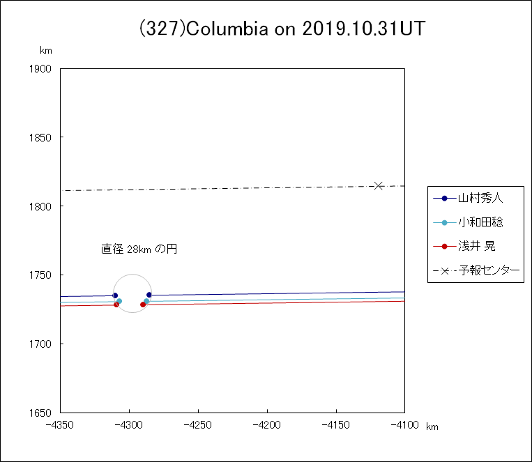 f(327)Columbia ɂ鉆