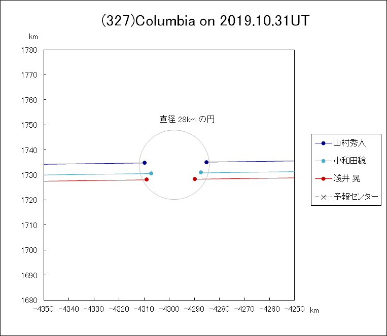 f(327)Columbia ɂ鉆