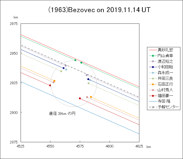 f(1963)Bezovec ɂ鉆