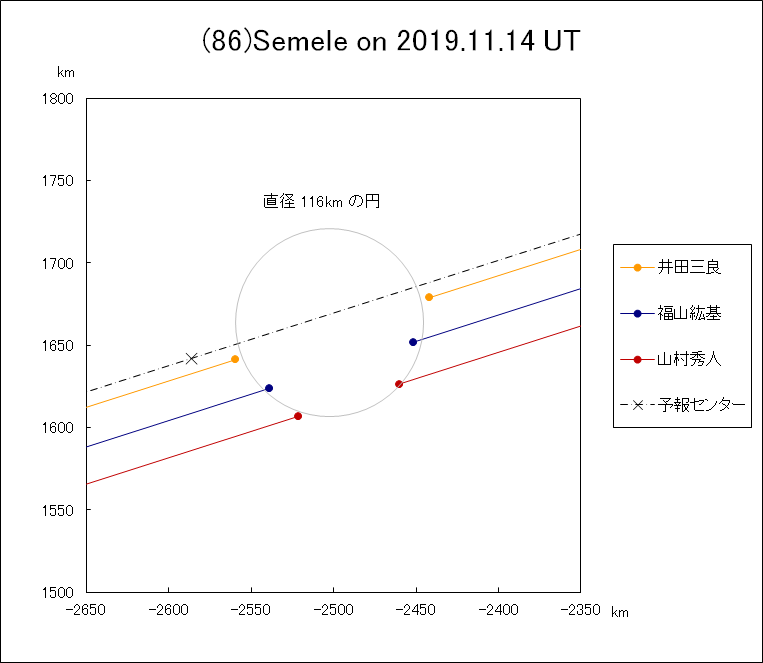 f(86)Semele ɂ鉆