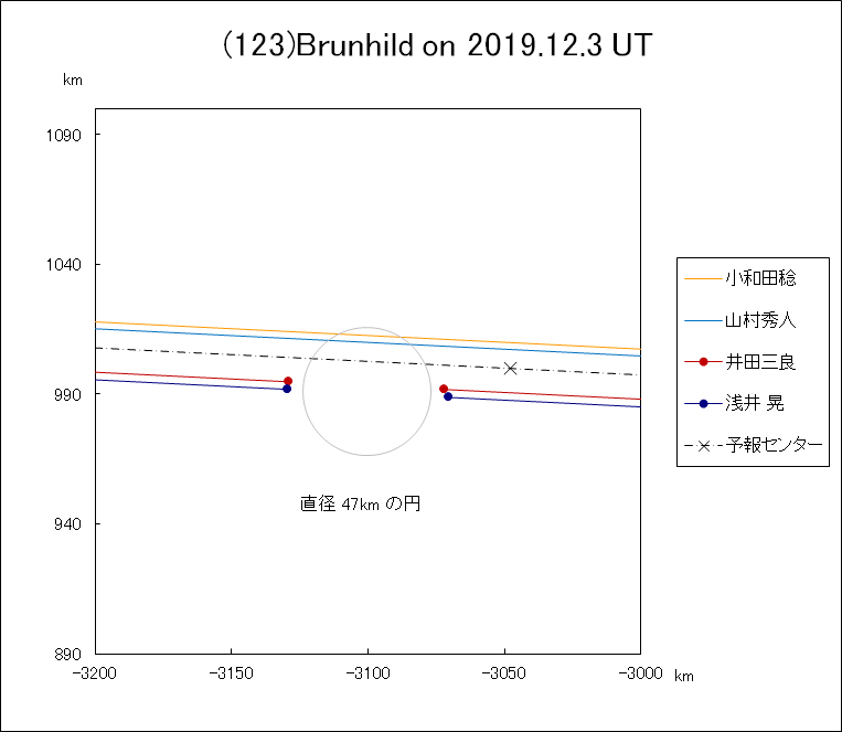 f(123)Brunhild ɂ鉆