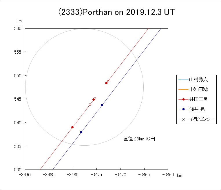 f(2333)Porthan ɂ鉆