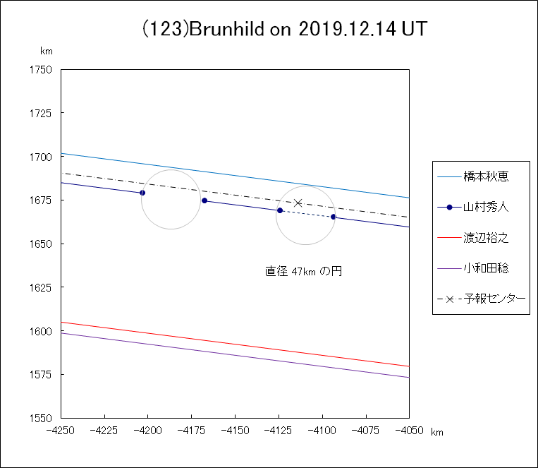 f(123)Brunhild ɂ鉆