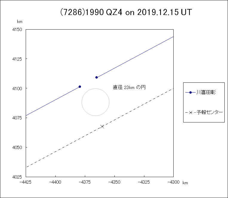 f(7286)1990 QZ4 ɂ鉆