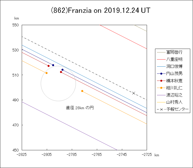 f(862)Franzia ɂ鉆