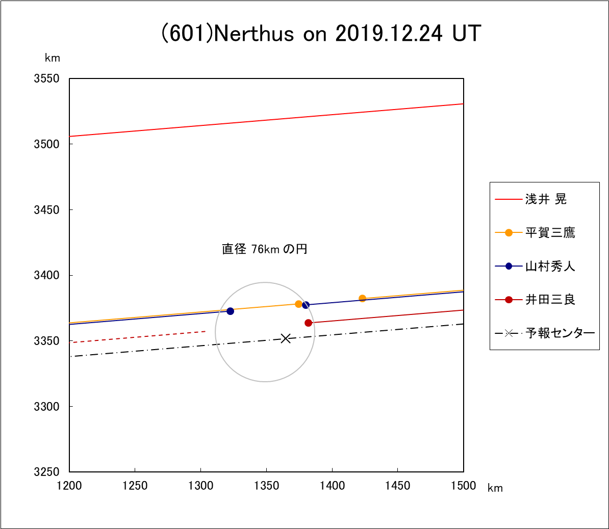 f(601)Nerthus ɂ鉆