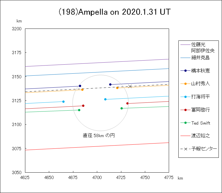 f(198)Ampella ɂ鉆