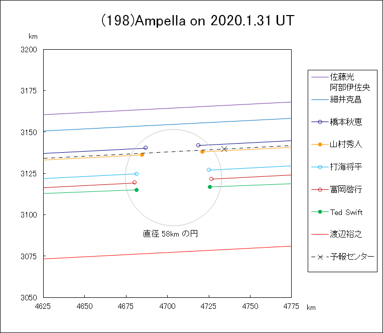 f(198)Ampella ɂ鉆 pԂ̗p