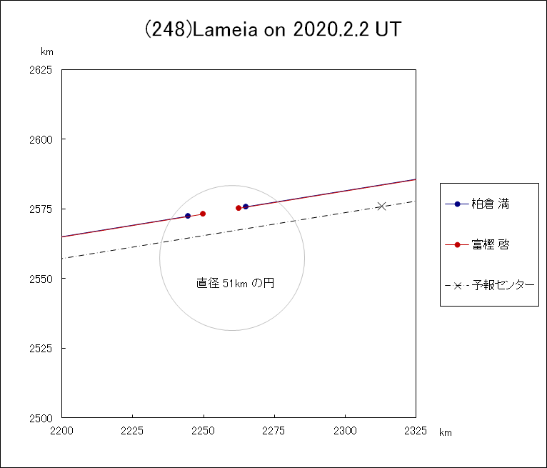 f(248)Lameia ɂ鉆